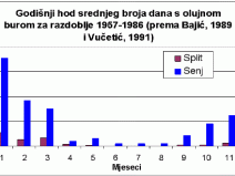 bura objasnjenje8