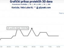 vl01 KL