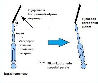 komponenta otpora