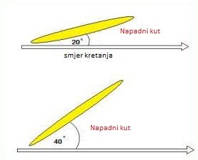 napadni kut