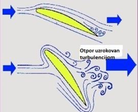 turbulencija